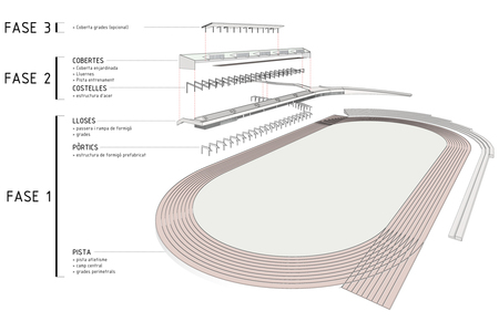 Remodelació de l’estadi d’atletisme de Camp Clar