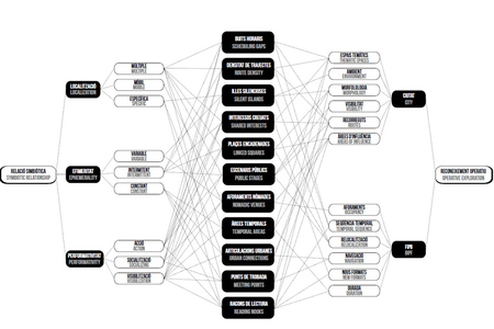 Postgraduate Design Courses as Research Think Tanks for Cultural Institutions